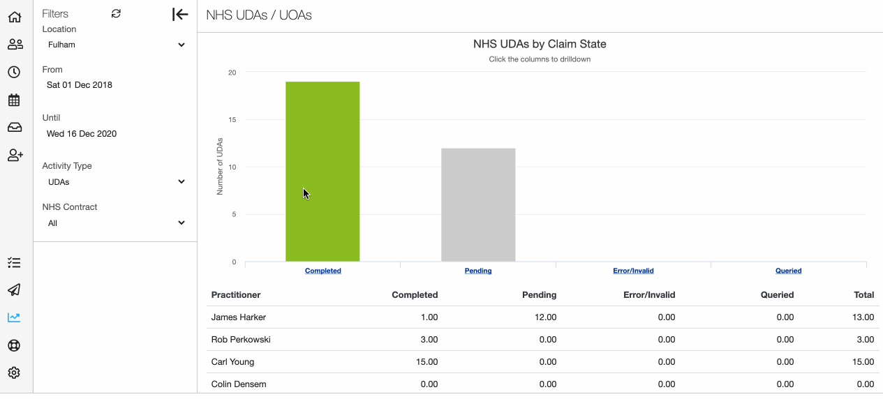 GIF showing the Dentally NHS UDAs report where we are seen clicking into different providers and statuses. 