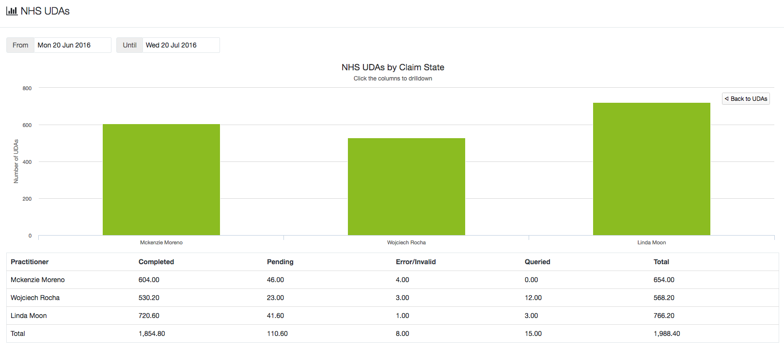 Dentally - Dental Software - NHS UDA Drilldown