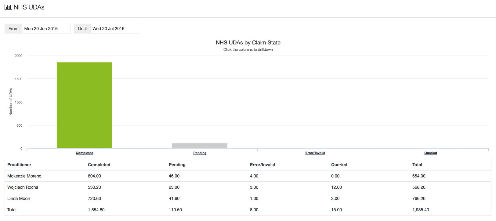 Dentally - Dental Software - NHS UDA Report